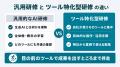 Uravation、主要AIツールを網羅した「ツール特化型研 Uravation、主要AIツールを網羅した「ツール特化型研