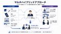 Sales Retriever、国内初※1の「イベント登壇者検索機