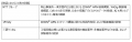 フィジカルAI × IOWN(R) APN × 60GHz帯無線LANにutf-8