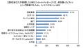 MS&ADインターリスク総研、SMSフィッシング詐欺utf-8