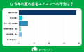 【おうちにプロ】エアコン掃除と夏の不安に関するアン