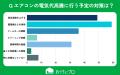 【おうちにプロ】エアコン掃除と夏の不安に関するアン