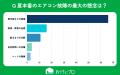 【おうちにプロ】エアコン掃除と夏の不安に関するアン