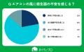 【おうちにプロ】エアコン掃除と夏の不安に関するアン