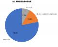 多汗症患者の78.3%が「治療法を知らなかった」と回答 多汗症患者の78.3%が「治療法を知らなかった」と回答