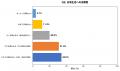 多汗症患者の78.3%が「治療法を知らなかった」と回答 多汗症患者の78.3%が「治療法を知らなかった」と回答