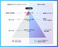 Offers、新サービス「AI RPO」を本格提供開始 - 提供 Offers、新サービス「AI RPO」を本格提供開始 - 提供