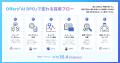 Offers、新サービス「AI RPO」を本格提供開始 - 提供 Offers、新サービス「AI RPO」を本格提供開始 - 提供