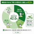 光熱費が「増えた」家庭は87%--エネルギー価格高騰と 光熱費が「増えた」家庭は87%--エネルギー価格高騰と