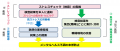 【2028年義務化見据え】フジイコーポレーション、50人 【2028年義務化見据え】フジイコーポレーション、50人