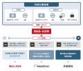 AeyeScan「Web-ASM」機能、プラットフォーム診断領域