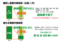 国内先進事例となるRFID全面導入型スマートスーパー長