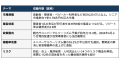 【宿泊・観光事業者向け】観光庁予算13.3倍増。一般社