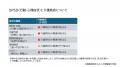 自宅介護者を対象とした調査で９割が直面していた「認