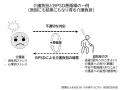 自宅介護者を対象とした調査で９割が直面していた「認