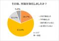 「熱中症対策と水分補給に関する調査」にて、半数以上 「熱中症対策と水分補給に関する調査」にて、半数以上