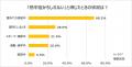「熱中症対策と水分補給に関する調査」にて、半数以上 「熱中症対策と水分補給に関する調査」にて、半数以上
