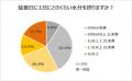 「熱中症対策と水分補給に関する調査」にて、半数以上 「熱中症対策と水分補給に関する調査」にて、半数以上