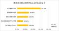 「熱中症対策と水分補給に関する調査」にて、半数以上 「熱中症対策と水分補給に関する調査」にて、半数以上