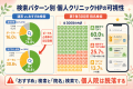 クリニックHPは Googleマップで89%独占、しかし「美容 クリニックHPは Googleマップで89%独占、しかし「美容