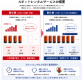 Robowareが棚搬送型ロボットのスポットレンタルサービ Robowareが棚搬送型ロボットのスポットレンタルサービ