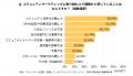 全国各地の実践者と“コミュニティマーケティング”の成