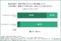 【調査結果】大企業における「企業が提供する学習の定
