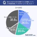子どもの成績「まったく知らない」親が31.5%の現実。 子どもの成績「まったく知らない」親が31.5%の現実。