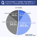 子どもの成績「まったく知らない」親が31.5%の現実。 子どもの成績「まったく知らない」親が31.5%の現実。