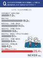 子どもの成績「まったく知らない」親が31.5%の現実。 子どもの成績「まったく知らない」親が31.5%の現実。