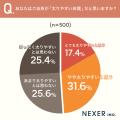 約半数が「自分は太りやすい体質」と回答!太りやすさ 約半数が「自分は太りやすい体質」と回答!太りやすさ