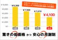 麻布十番発のマンツーマン英会話 「アンカースutf-8 麻布十番発のマンツーマン英会話 「アンカースutf-8