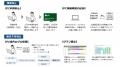 計67万ライセンス導入の残業管理システム『TIME CREAT 計67万ライセンス導入の残業管理システム『TIME CREAT