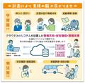 【横浜】災害時に命を守る-人工呼吸器等の医療的ケア 【横浜】災害時に命を守る-人工呼吸器等の医療的ケア