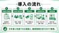 【保健事業の参加率改善】加入者が参加しやすい運動施 【保健事業の参加率改善】加入者が参加しやすい運動施