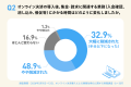 オンライン決済の手数料、 オンライン決済の手数料、