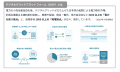 デジタルグリッド 法人向け低圧領域サービス参入 デジタルグリッド 法人向け低圧領域サービス参入