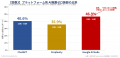 AI推薦ゼロホテル 20.3%、“まともに推薦される”ホテル AI推薦ゼロホテル 20.3%、“まともに推薦される”ホテル