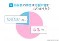 低身長男性|76.00%の女性が「恋愛対象になる」と回 低身長男性|76.00%の女性が「恋愛対象になる」と回