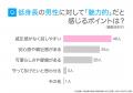 低身長男性|76.00%の女性が「恋愛対象になる」と回 低身長男性|76.00%の女性が「恋愛対象になる」と回