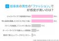 低身長男性|76.00%の女性が「恋愛対象になる」と回 低身長男性|76.00%の女性が「恋愛対象になる」と回