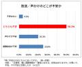 親に避難情報が「確実に伝わる自信」不安58.4% ー 梅 親に避難情報が「確実に伝わる自信」不安58.4% ー 梅