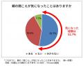 親に避難情報が「確実に伝わる自信」不安58.4% ー 梅 親に避難情報が「確実に伝わる自信」不安58.4% ー 梅