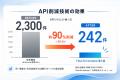 複数アプリの一覧表示・動的帳票入出力・現場オフライ 複数アプリの一覧表示・動的帳票入出力・現場オフライ