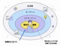 インタビューを重ねても、進めていいか判断できない-- インタビューを重ねても、進めていいか判断できない--