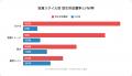 鍵はかけるが金庫は他人任せ?暗号資産ガチホ勢が陥る 鍵はかけるが金庫は他人任せ?暗号資産ガチホ勢が陥る