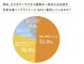 「カスタマーサクセスBPO実態調査2026」 半数以utf-8 「カスタマーサクセスBPO実態調査2026」 半数以utf-8