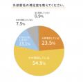 「カスタマーサクセスBPO実態調査2026」 半数以utf-8 「カスタマーサクセスBPO実態調査2026」 半数以utf-8