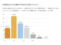 「カスタマーサクセスBPO実態調査2026」 半数以utf-8 「カスタマーサクセスBPO実態調査2026」 半数以utf-8