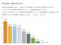 「カスタマーサクセスBPO実態調査2026」 半数以utf-8 「カスタマーサクセスBPO実態調査2026」 半数以utf-8